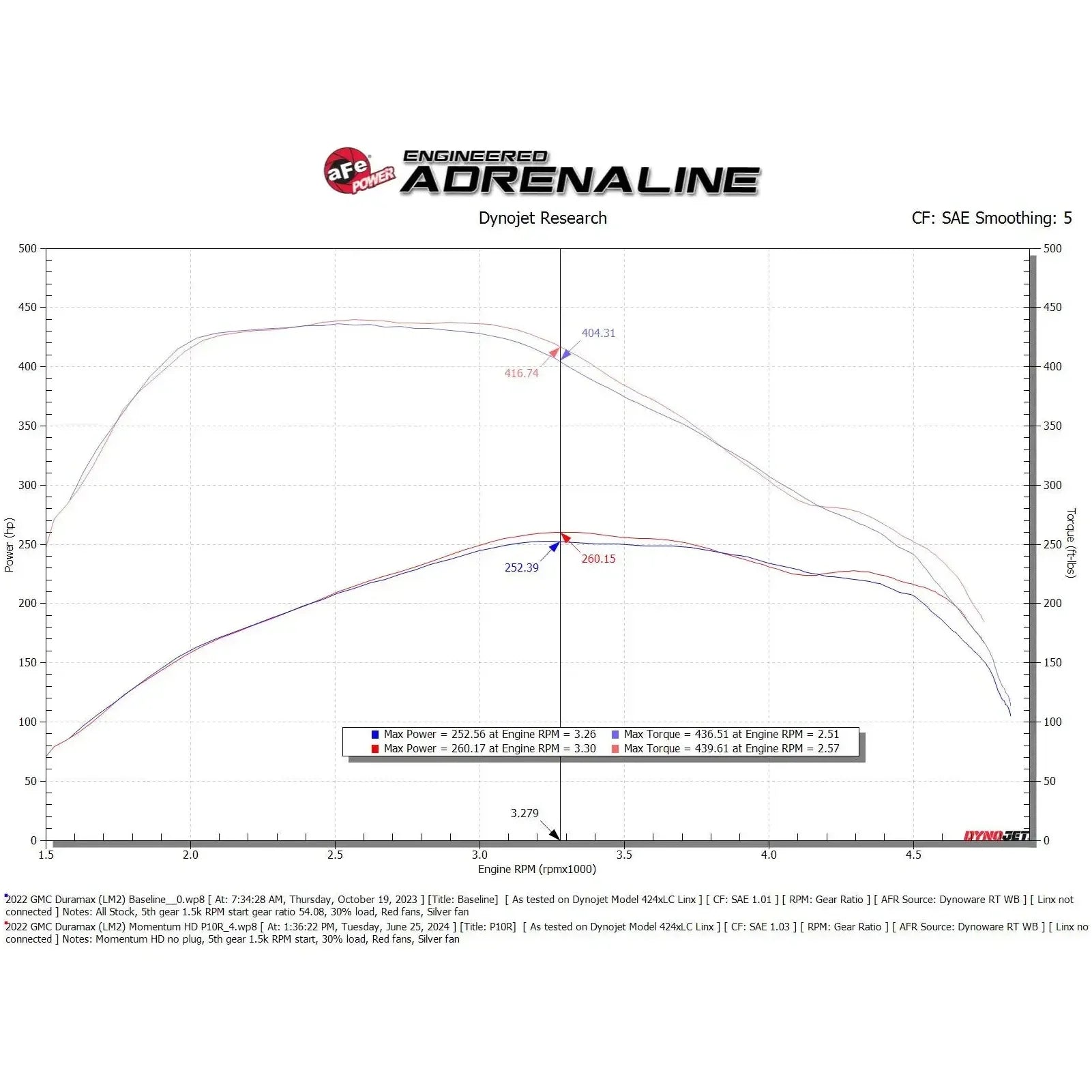 aFe 20-24 GM Trucks/SUVs L6-3.0L (td) LM2/LZ0 Momentum HD Cold Air Intake System w/ Pro 10R Filter