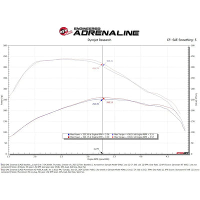 aFe 20-24 GM Trucks/SUVs L6-3.0L (td) LM2/LZ0 Momentum HD Cold Air Intake System w/ Pro 10R Filter