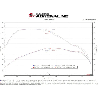 aFe 20-24 GM Trucks/SUVs L6-3.0L (td) LM2/LZ0 Momentum HD Cold Air Intake System w/ Pro 10R Filter