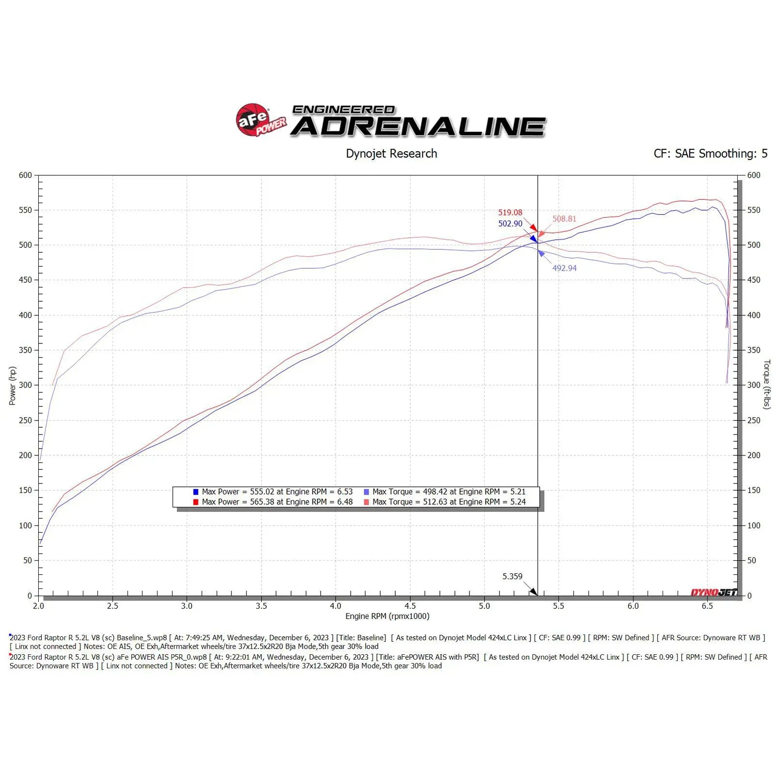 aFe 2023-2025 Ford F-150 Raptor R FORCE Stage 2 Cold Air Intake System w/ Pro 5R Filter