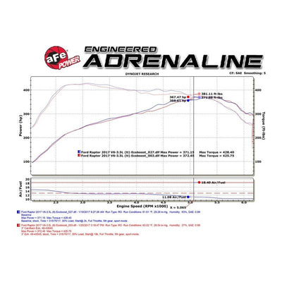 aFe MACHForce XP 3in 409-SS Exhaust Cat-Back 2017 Ford F-150 Raptor V6-3.5L (tt) w/ Black Tip