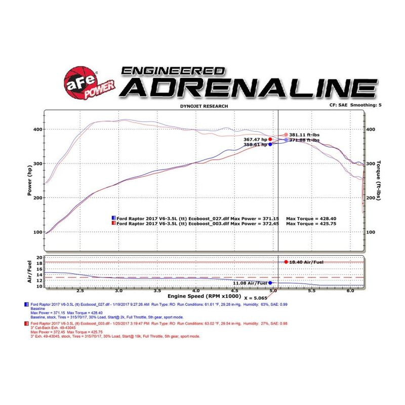 aFe MACHForce XP 3in 409-SS Exhaust Cat-Back 2017 Ford F-150 Raptor V6-3.5L (tt) w/ Black Tip