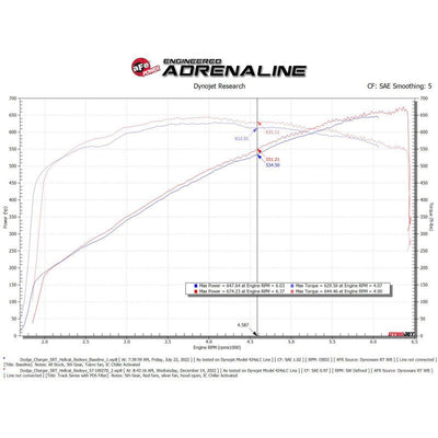 aFe Dodge Charger SRT Hellcat Redeye 21-23 V8-6.2L Track Series Stage-2 Carbon Fiber Intake System