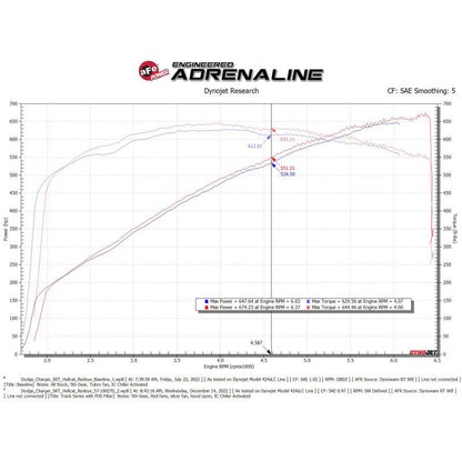 aFe Dodge Charger SRT Hellcat Redeye 21-23 V8-6.2L Track Series Stage-2 Carbon Fiber Intake System
