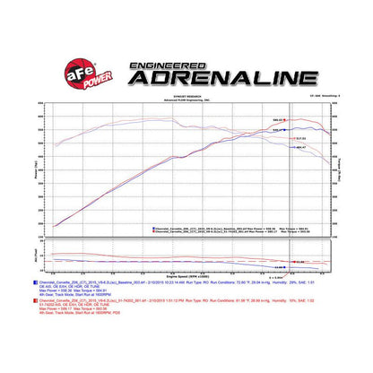 aFe Momentum Carbon Fiber Cold Air Intake System PDS/P5R 15-16 Chevrolet Corvette Z06 V8-6.2L