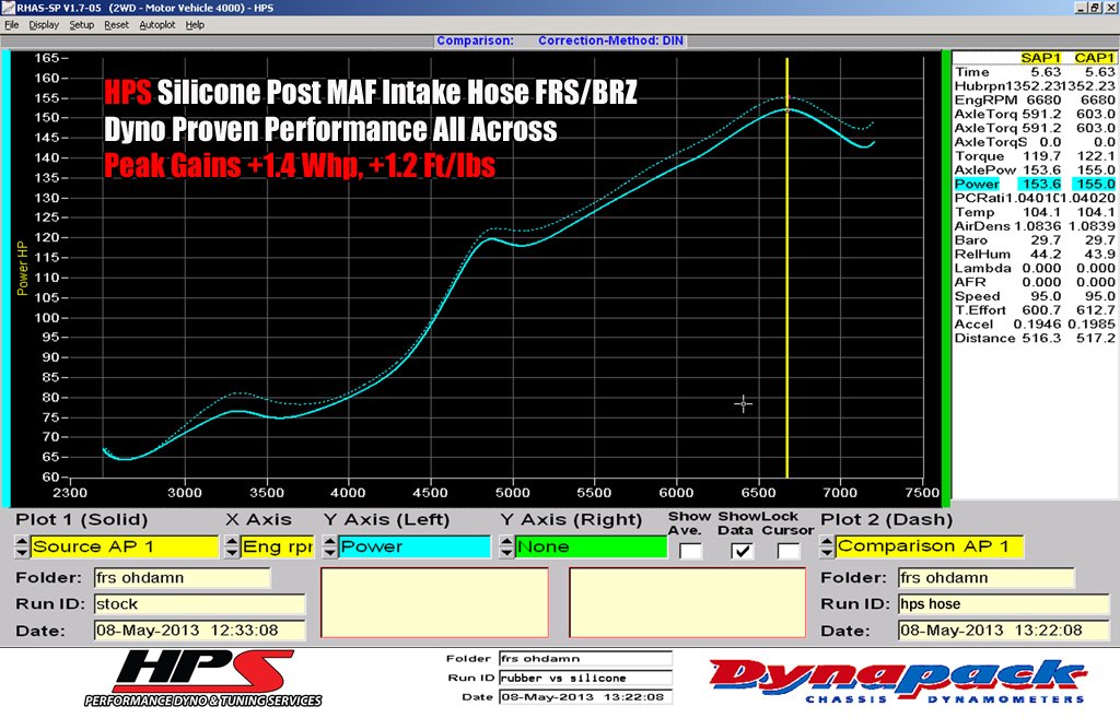 HPS Performance HPS Silicone Air Intake Kit Post MAF Hose Subaru 2013-2020 BRZ, 57-1293