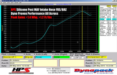 HPS Performance HPS Silicone Air Intake Kit Post MAF Hose Subaru 2013-2020 BRZ, 57-1294