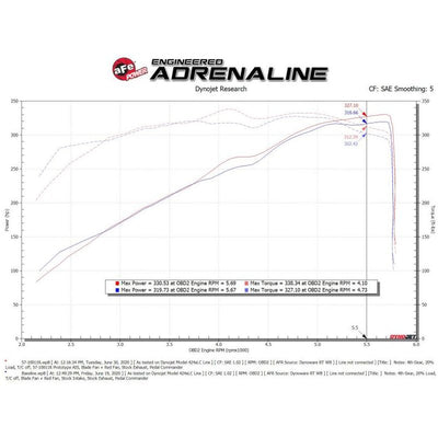 aFe 19-20 Dodge RAM 1500 5.7L Track Series Carbon Fiber Cold Air Intake System w/Pro 5R Filter