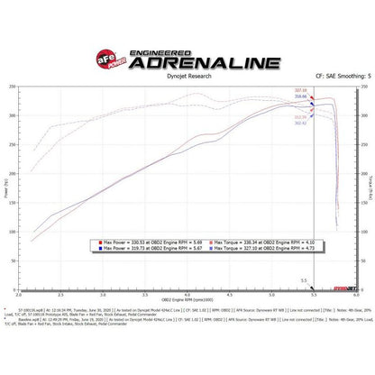 aFe 19-20 Dodge RAM 1500 5.7L Track Series Carbon Fiber Cold Air Intake System w/Pro 5R Filter