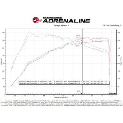 aFe 20-21 BMW Z4 M40i (G29) L6-3L (t) B58 Track Series Carbon Fiber Intake System w/Pro DRY S Filter