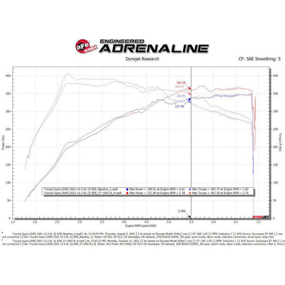 aFe 20-21 BMW Z4 M40i (G29) L6-3L (t) B58 Track Series Carbon Fiber Intake System w/Pro DRY S Filter