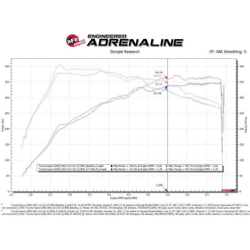 aFe 20-21 BMW Z4 M40i (G29) L6-3L (t) B58 Track Series Carbon Fiber Intake System w/Pro DRY S Filter