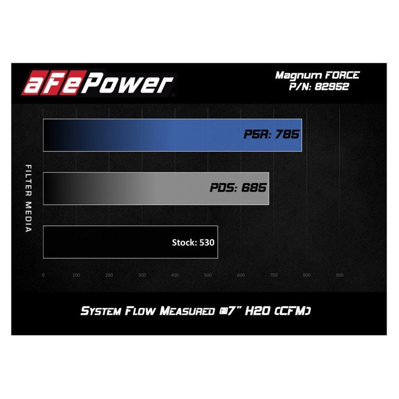 aFe POWER Magnum FORCE Stage-2Si Pro Dry S Intake System 08-13 BMW M3 (E90/E92/E93) S65 V8-4.0L