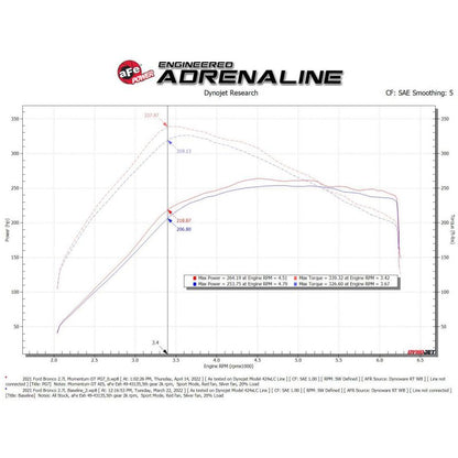 aFe Momentum GT Cold Air Intake System w/ Pro GUARD7 2021+ Ford Bronco V6-2.7L