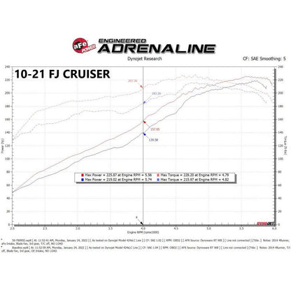 aFe Momentum GT Cold Air Intake System w/ Pro DRY S Filter Toyota FJ Cruiser 07-21 V6-4.0L