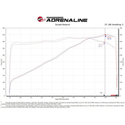 aFe Black Series Carbon Fiber Pro 5R Air Intake System 2020 Chevrolet Corvette C8 V8 6.2L