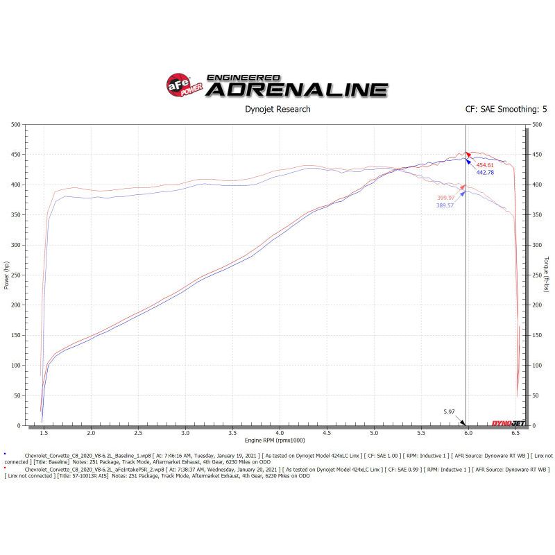 aFe Black Series Carbon Fiber Pro 5R Air Intake System 2020 Chevrolet Corvette C8 V8 6.2L