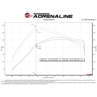 aFe Momentum GT Cold Air Intake System w/ Pro DRY S Filter Ford Bronco 2021 V6-2.7L (tt)