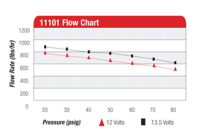 Aeromotive  A1000 Fuel Pump