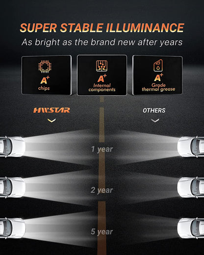 2020-2021 New Osram Chips 180w Dot 500 Brighter Antiglare H6054 5x7 7x6 LED Headlights With Turn Signal Drl Hilow Sealed Beam Compatible Jeep Cherokee Xj Wrangler Yj Ford Chevrolet Gmc Toyota Nissan Etc