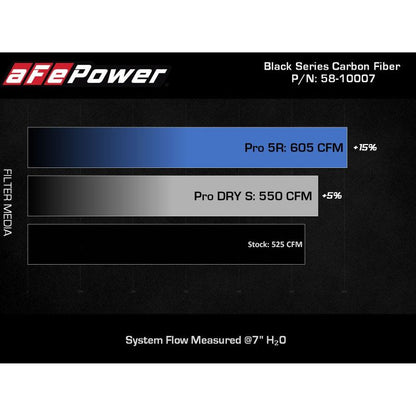 aFe Black Series Carbon Fiber Pro 5R Air Intake System 2020 Chevrolet Corvette C8 V8 6.2L