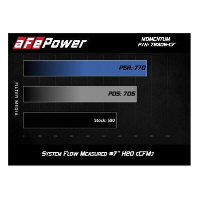 aFe Momentum GT Pro 5R Cold Air Intake System 2015-2021 BMW M3/M4 S55 (tt)