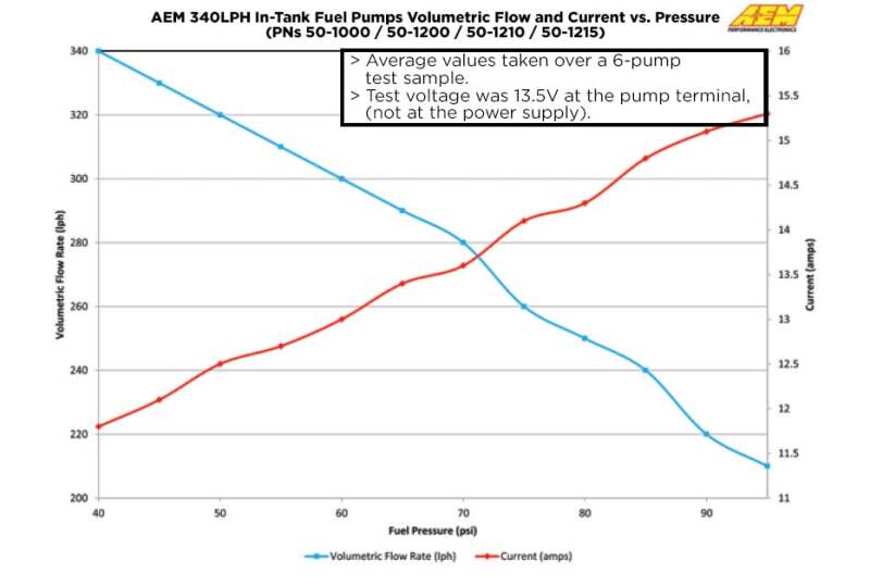 AEM Electronics Electric Fuel Pump
