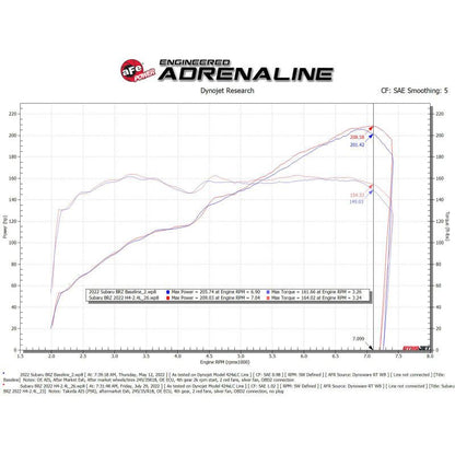 aFe 22-23 Toyota GR86 / Subaru BRZ Takeda Momentum Pro 5R Orange Edition Cold Air Intake System