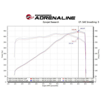 aFe MACH Force-Xp 3in to 2-1/2in 304SS Cat-Back 2020 Chevy Corvette (C8) 6.2L - Carbon Fiber Tip