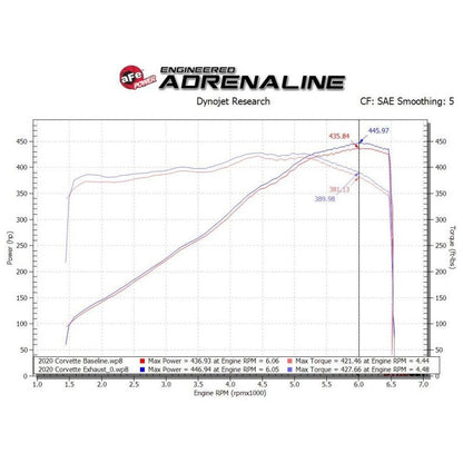 aFe MACH Force-Xp 3in to 2-1/2in 304SS Cat-Back 2020 Chevy Corvette (C8) 6.2L - Carbon Fiber Tip