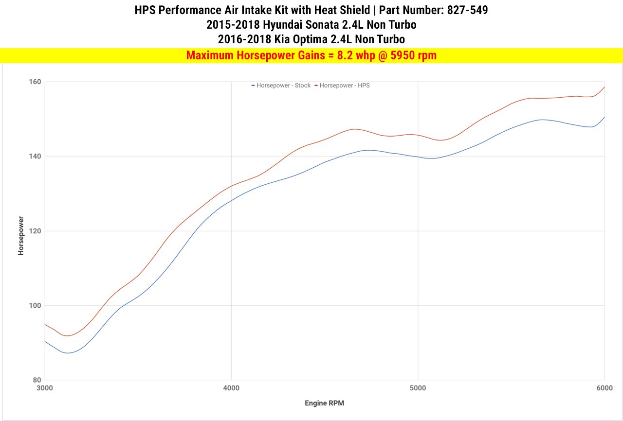 HPS Performance HPS Shortram Air Intake Kit 2016-2020 Kia Optima 2.4L Non Turbo, Includes Heat Shield, 827-549