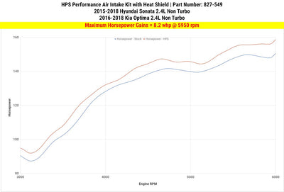 HPS Performance HPS Shortram Air Intake Kit 2016-2020 Kia Optima 2.4L Non Turbo, Includes Heat Shield, 827-549