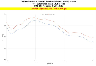 HPS Performance HPS Shortram Air Intake Kit 2015-2019 Hyundai Sonata 2.4L Non Turbo, Includes Heat Shield, 827-549