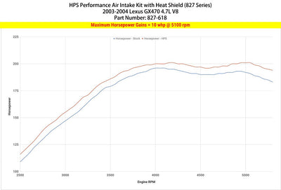 HPS Performance HPS Shortram Air Intake Kit 2003-2004 Lexus GX470 4.7L V8, Includes Heat Shield, 827-618
