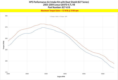 HPS Performance HPS Shortram Air Intake Kit 2003-2004 Lexus GX470 4.7L V8, Includes Heat Shield, 827-618