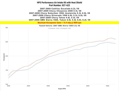 HPS Shortram Air Intake Kit 2007-2008 Chevy Silverado 1500 4.8L 5.3L 6.0L V8 (Except Classic Models), Includes Heat Shield, 827-622