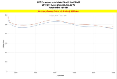 HPS Performance Air Intake Kit 2012-2017 Jeep Wrangler JK 3.6L V6, Includes Heat Shield, 827-664