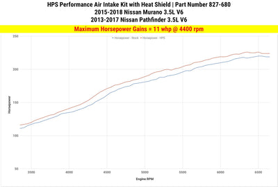 HPS Performance HPS Shortram Air Intake Kit 2013-2016 Nissan Pathfinder 3.5L V6, Includes Heat Shield, 827-680
