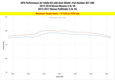 HPS Performance HPS Shortram Air Intake Kit 2013-2016 Nissan Pathfinder 3.5L V6, Includes Heat Shield, 827-680