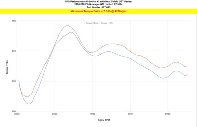 HPS Performance HPS Shortram Air Intake Kit 2000-2006 Volkswagen Golf GTI MK4 1.8T Turbo , 827-685
