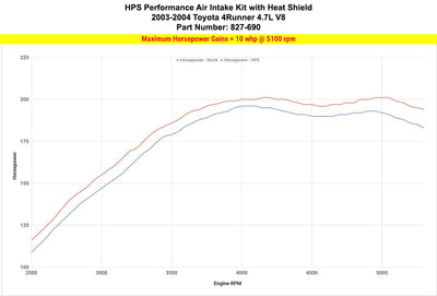HPS Performance HPS Shortram Air Intake Kit Toyota 2003-2004 4Runner 4.7L V8, Includes Heat Shield, 827-690