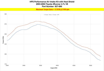 HPS Performance HPS Shortram Air Intake Kit Toyota 2003-2004 4Runner 4.7L V8, Includes Heat Shield, 827-690