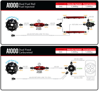 Aeromotive 20 Gallon A1000 Stealth Fuel Cell