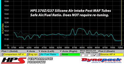 HPS Performance HPS Silicone Air Intake Kit Post MAF Hose Nissan 2009-2020 370Z 3.7L VQ37VHR, 87-68426