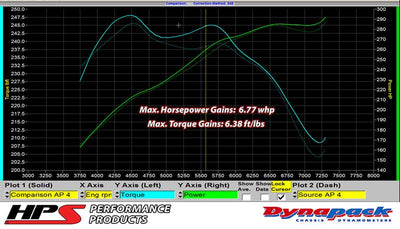 HPS Performance HPS Silicone Air Intake Kit Post MAF Hose Nissan 2009-2020 370Z 3.7L VQ37VHR, 87-68426