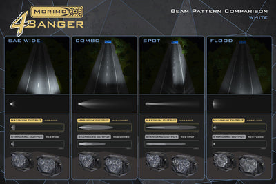 Morimoto 4Banger LED Ditch Light System: Ford Super Duty (17-22)