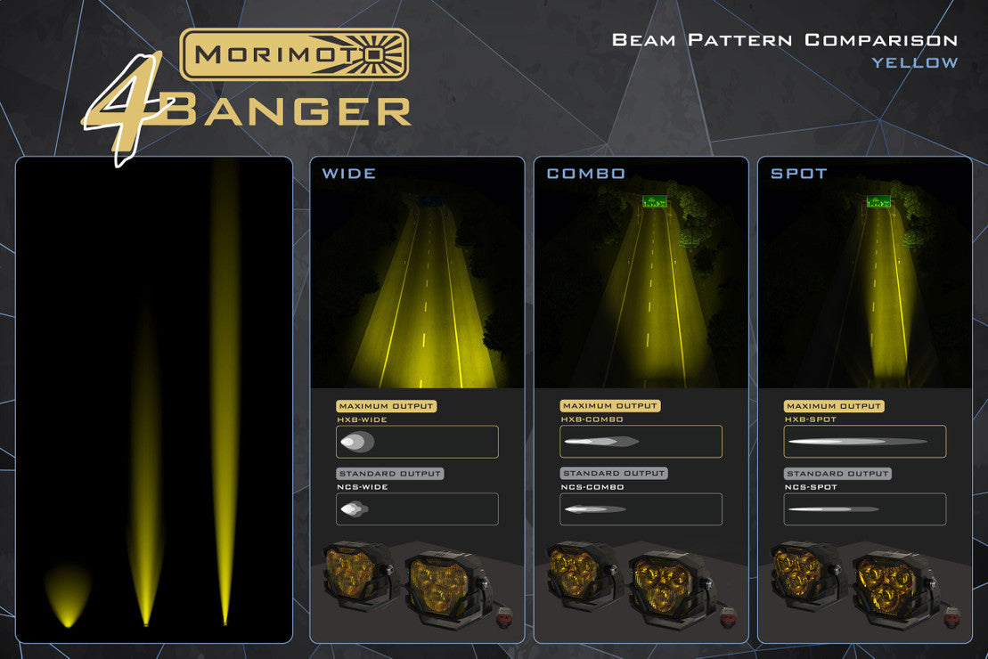 Morimoto 4Banger LED Ditch Light System: Toyota Tundra (14-21)