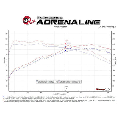 aFe Hyundai Veloster N 21-22 L4-2.0L (t) Takeda Cat-Back Exhaust System- Black Tips