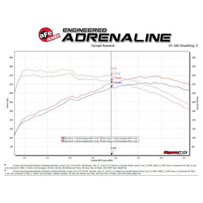 aFe Hyundai Veloster N 21-22 L4-2.0L (t) Takeda Cat-Back Exhaust System- Black Tips