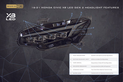 Morimoto Honda Civic (16-21): XB LED Headlights